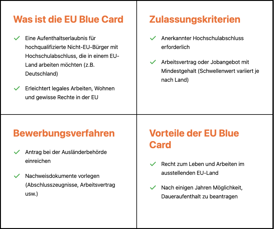Was ist die EU Blaue Karte EU Blue Card